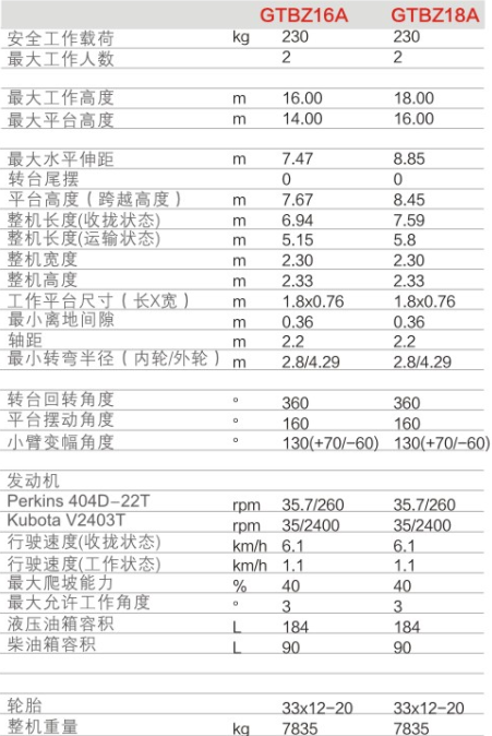 升降平臺(tái)GTBZ16A/GTBZ18A規(guī)格參數(shù)