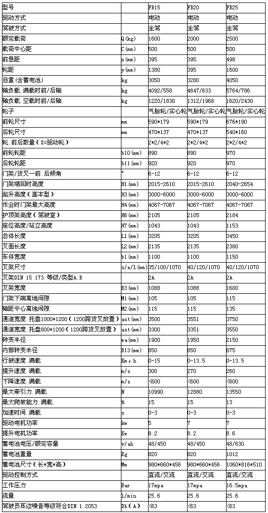 重慶升降機租賃